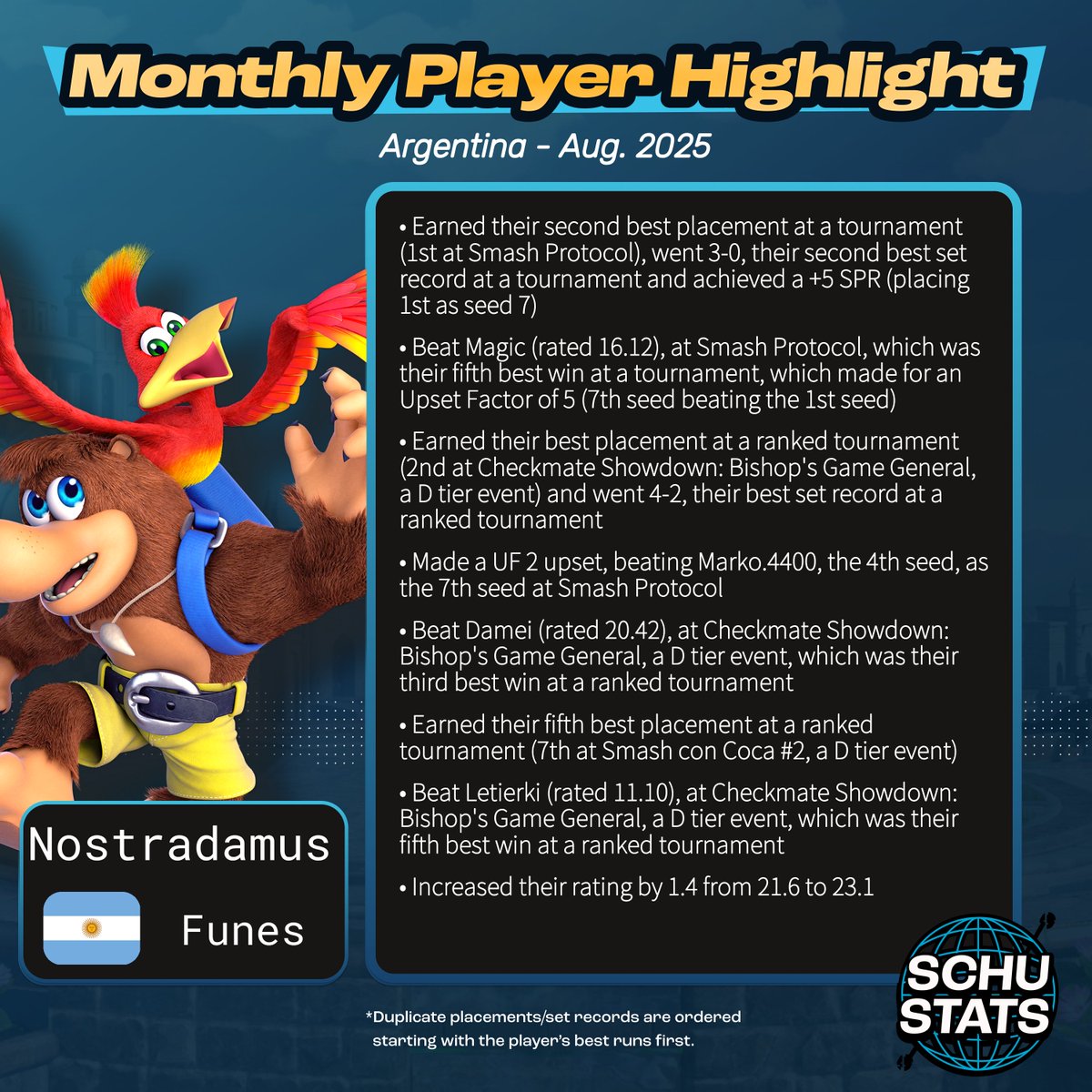 Argentina, requirements: 3 Argentina events in the past 6 months and AR must be your most played country
My Argentina player highlight for September 2025 it goes to Nostradamus!