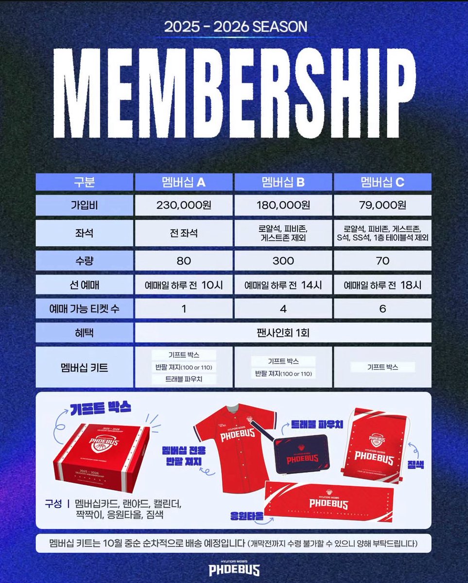 플로어가 28석인데 A를 80개 판매하면 플로어 실패한 사람들은 5만원 더 내고 B보다 3매 손해보라고???