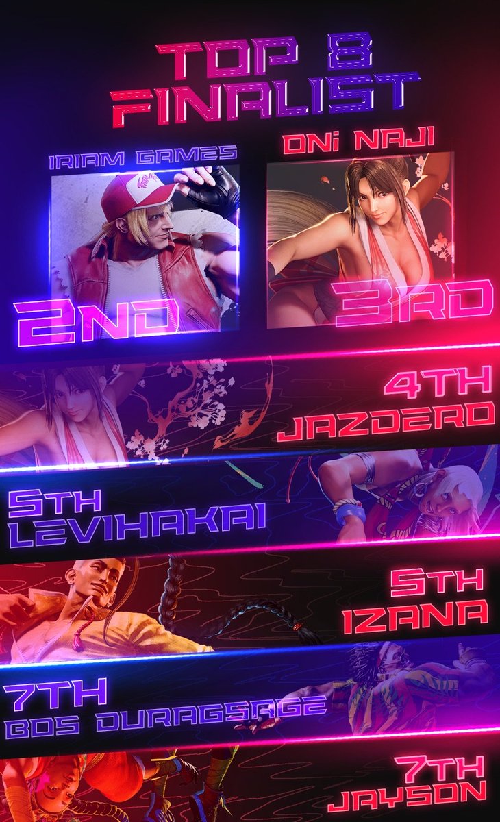 ONi (@oniglobal) on Twitter photo Congrats to <a href="/ScrawtV/">PAR | ScrawtV @ClimaxOfNight</a> for winning ONi Arena: SF6 #4!
<a href="/Iriam_games2/">IriamSounds</a> | <a href="/ITSSNaji/">ONi | Naji</a> | <a href="/Jazdero/">J A Z D E R O</a> | <a href="/LeviHakai/">LeviHakai</a> | <a href="/Rudeks92/">Rudeksx</a> | <a href="/No_GodComplexx/">Jayson Joseph</a> Congrats to <a href="/ScrawtV/">PAR | ScrawtV @ClimaxOfNight</a> for winning ONi Arena: SF6 #4!
<a href="/Iriam_games2/">IriamSounds</a> | <a href="/ITSSNaji/">ONi | Naji</a> | <a href="/Jazdero/">J A Z D E R O</a> | <a href="/LeviHakai/">LeviHakai</a> | <a href="/Rudeks92/">Rudeksx</a> | <a href="/No_GodComplexx/">Jayson Joseph</a>