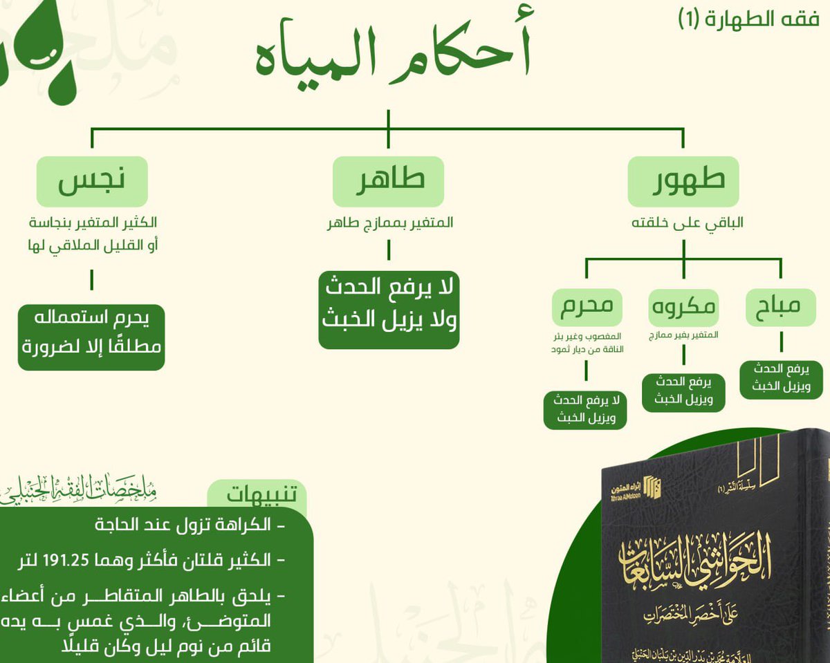 تبون ملخص خفيف لطيف للحواشي السابغات  ؟ 

على هذا المنوال 👇🏻