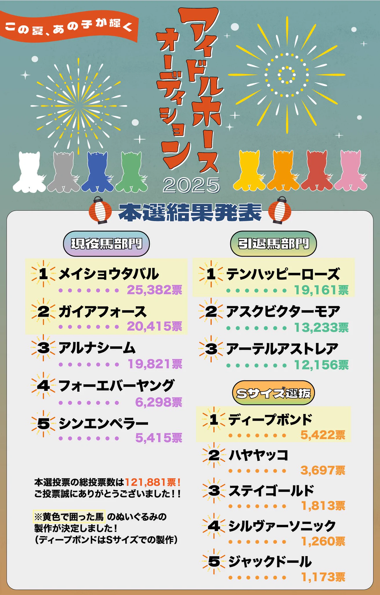 メイショウタバルら3頭、ぬいぐるみ化決定！