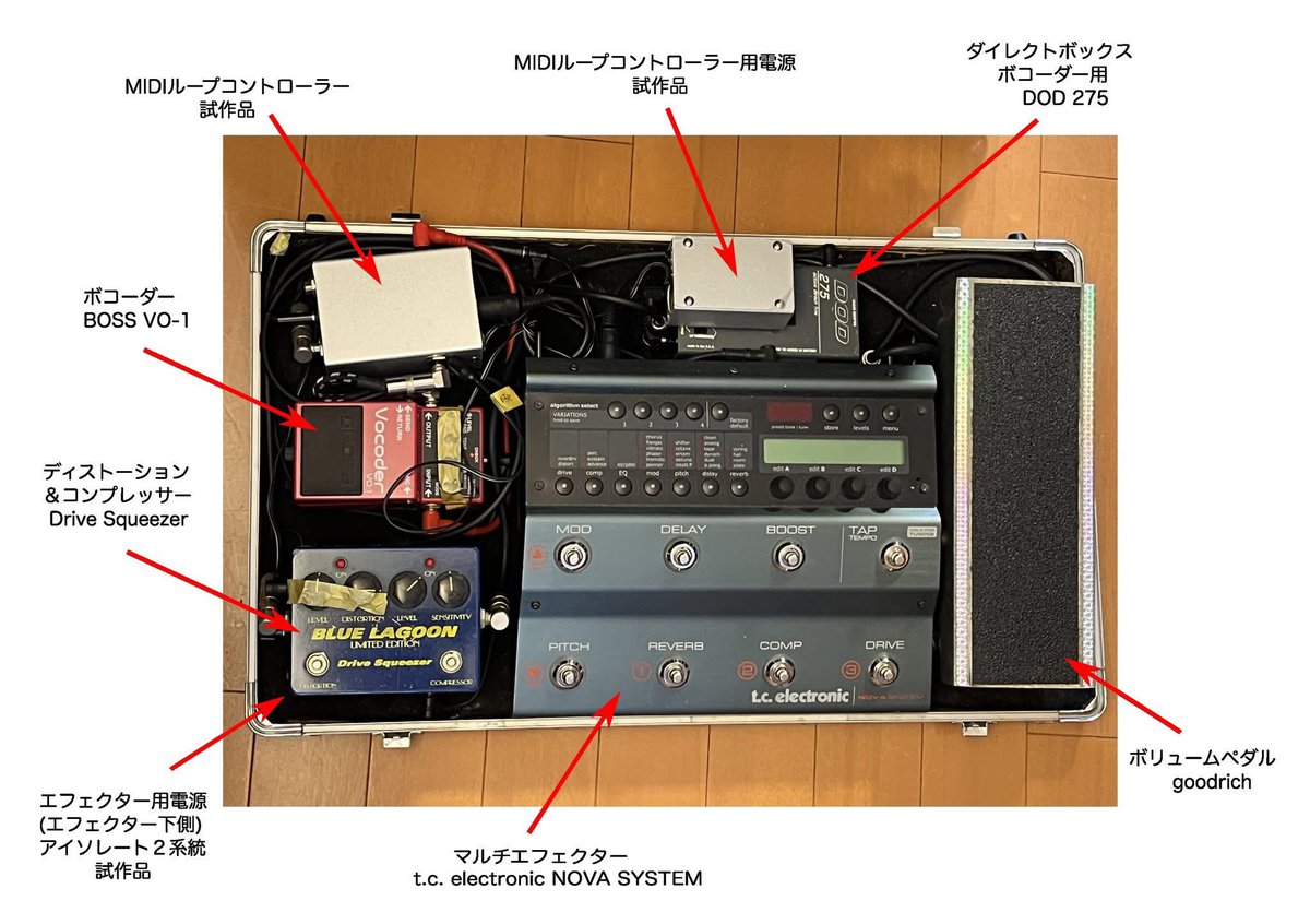 nccworkshop's tweet photo. 先日の足元。ボコーダー用に急造したmidiループコントローラーがいい仕事してくれました。
これ、マルチのmidiから出るパッチナンバーを見て、パッチに合わせてループのオンオフをやってくれるので、あちこち踏まずにマルチ踏むだけで良いんです。 https://t.co/FXKPk0SVX1