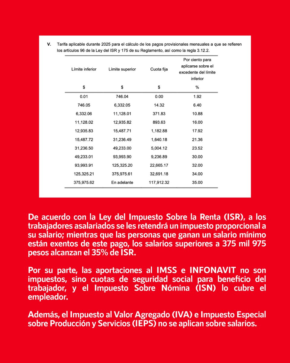 ❌ Falso que el Gobierno le quite hasta el 50% de su salario a los trabajadores

✅ De acuerdo con la Ley del Impuesto Sobre la Renta (ISR), a los trabajadores asalariados se les retendrá un impuesto proporcional a su salario; mientras que las personas que ganan un salario mínimo