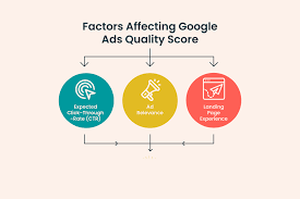 mdsenar692's tweet photo. What’s your strategy for improving Quality Score in Google Ads?
Boost Quality Score with relevant ads, higher CTR, and optimized landing pages for better results.

#GoogleAds #QualityScore #PPCStrategy #AdOptimization #DigitalMarketing #CTR #LandingPage #CampaignSuccess https://t.co/ju3SFQ4OWD