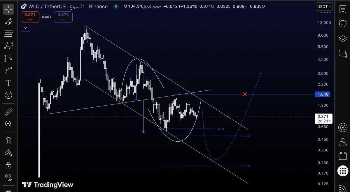 $WLD