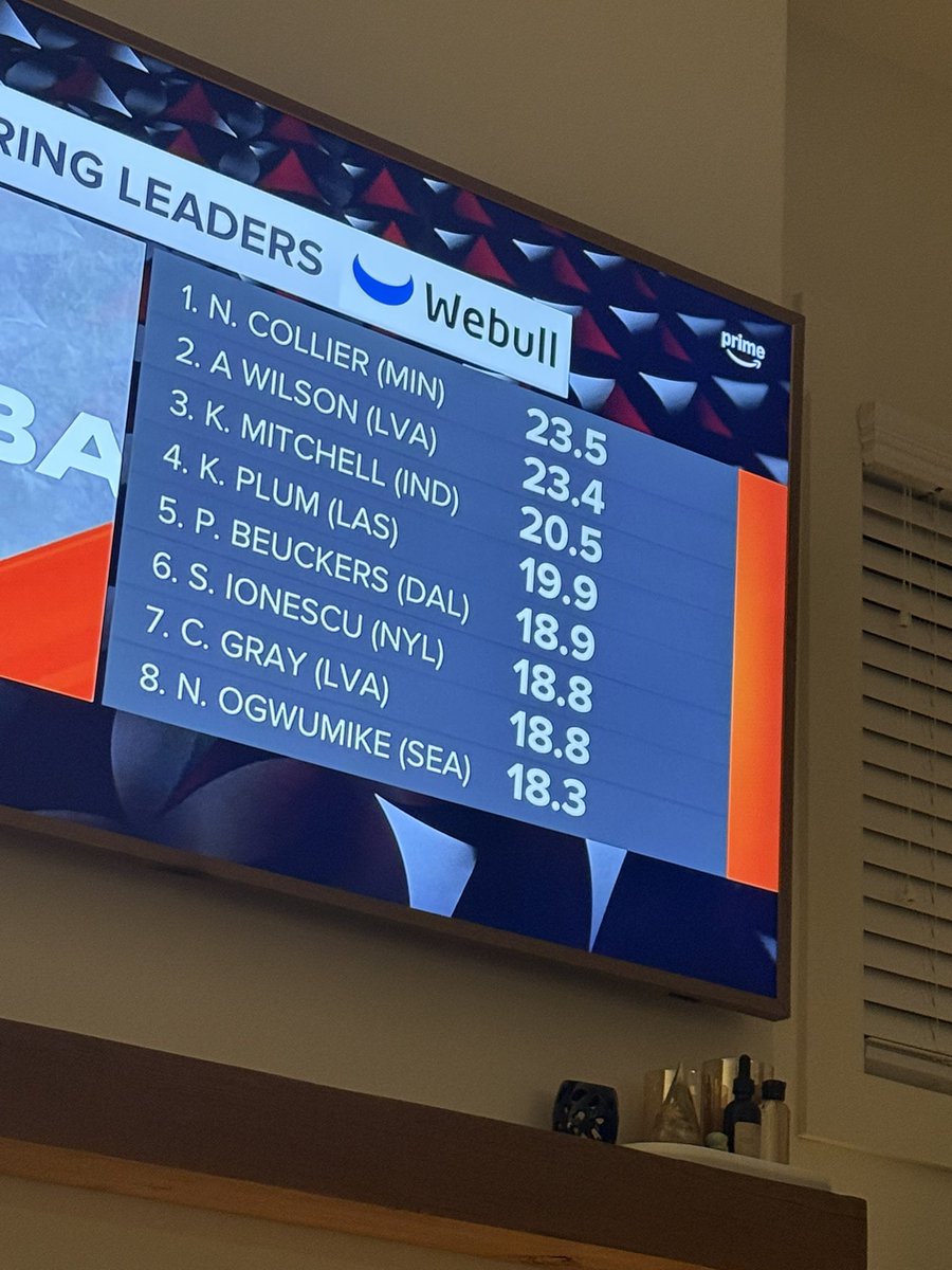 All yall loud and wrong smh…I thought yall peep everything …I’m off this app 😂 def don’t know what I’m messy about lol…my name is missing….Goodnight