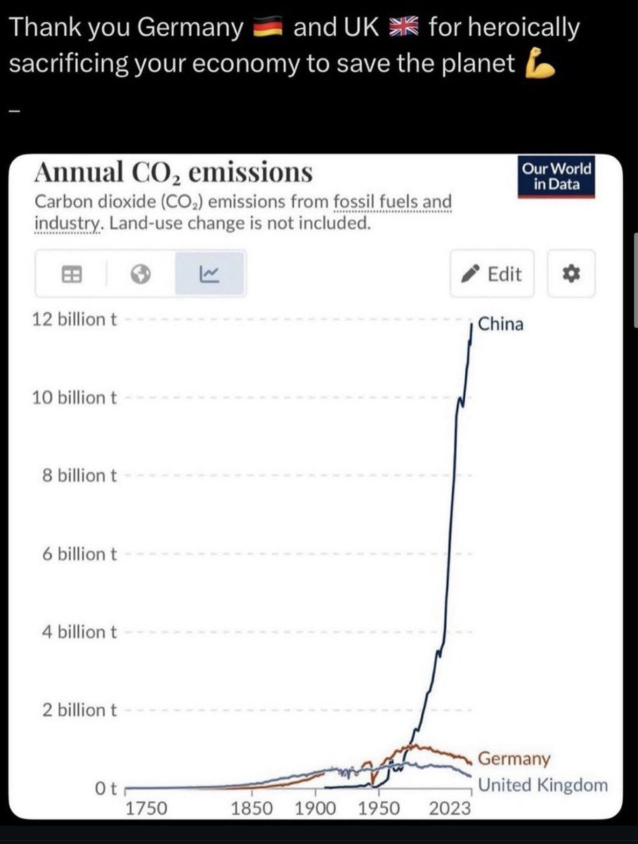 mazyostovany's tweet image. #climatechangehoax
#climatechangescam
#climatescam