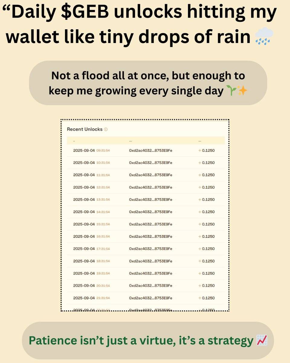 tisax94's tweet photo. Smart vesting = strong community 💪
 @BitAgere  #GEBStandUp https://t.co/3SLwYF2cNf