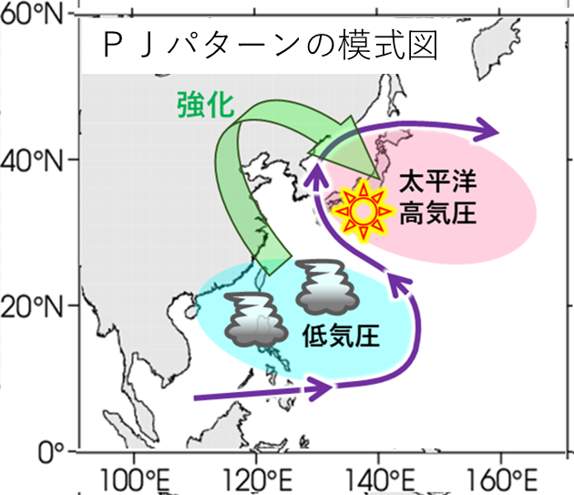 JMA_kishou's tweet photo. 【報道発表】（R7.9.5）令和７年夏の記録的な高温と７月の少雨の特徴およびその要因等について、本日開催した異常気象分析検討会で見解をとりまとめました。
#いのちとくらしをまもる防災減災
https://t.co/ybQSDf3nLQ https://t.co/XQhMcyFmFJ