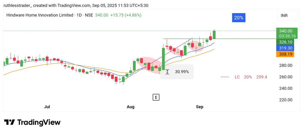 stockspicker_'s tweet image. #HINDWAREAP
Hope you are making Good Money 🥸

#RUTHLESS