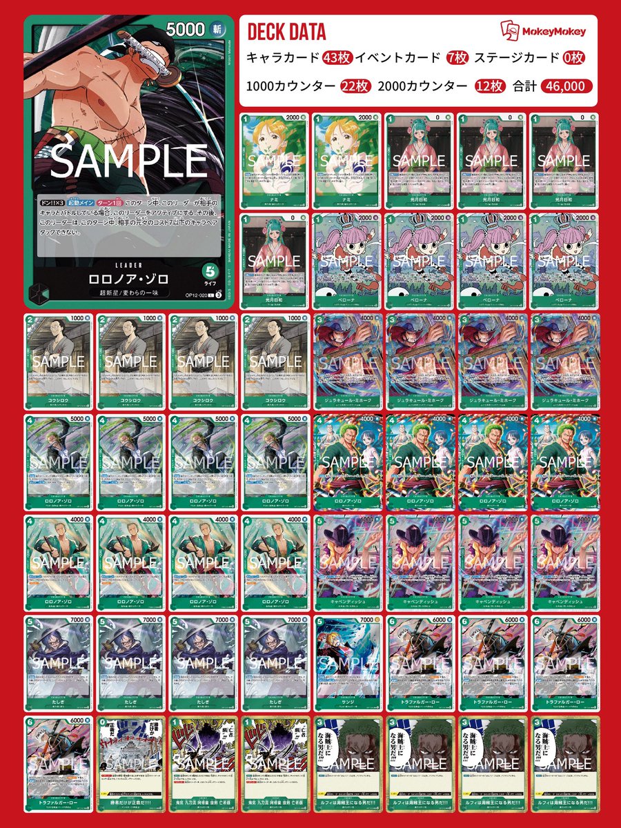 緑ゾロ 冷静に考えたんだけど、
1コスサーチペローナしかないで6ロー4枚入れてるの🐒すぎて1ナミサーチ19枚で構築使ってかなり好感触

5サンジも被らないなら気にならないし、自然と戯れ分のドン構えられるし悪ない