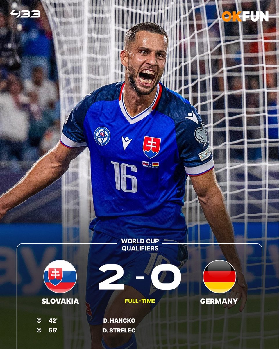 OkFunSport's tweet photo. ❌ Germany slip up vs Slovakia 😱
2026 World Cup Qualifiers – Europe:
✅ EURO champs Spain cruise past Bulgaria 🤩
❌ Wirtz quiet (0G, 0A) as Germany fall to Slovakia!
#OkFunSport #OKwinTV #OKwin #WC2026 #Germany #Spain #Slovakia #WorldCupQualifiers https://t.co/Fh1d00Nbmj