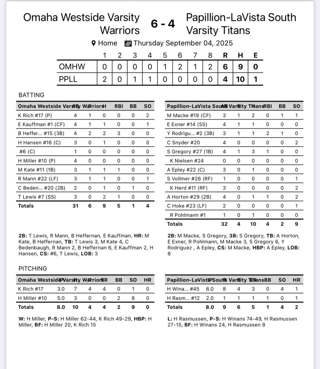 Titan Softball (@plstitanssb) on Twitter photo Final - Final -