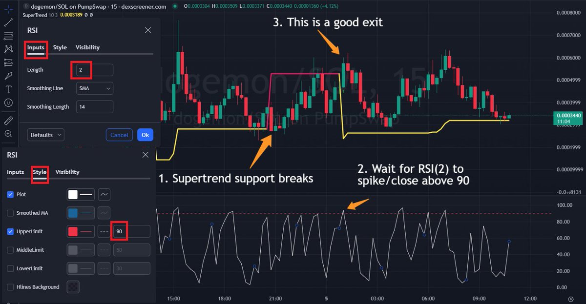 RSI(2) 이탈 전략을 보여주는 TradingView 차트: Supertrend 지지 붕괴 후 RSI가 90 위로 닫힐 때 좋은 이탈 지점