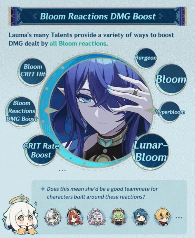 Recommended teammates for lauma

What teams are u gonna use with her guys? 🫂
#Genshinlmpact