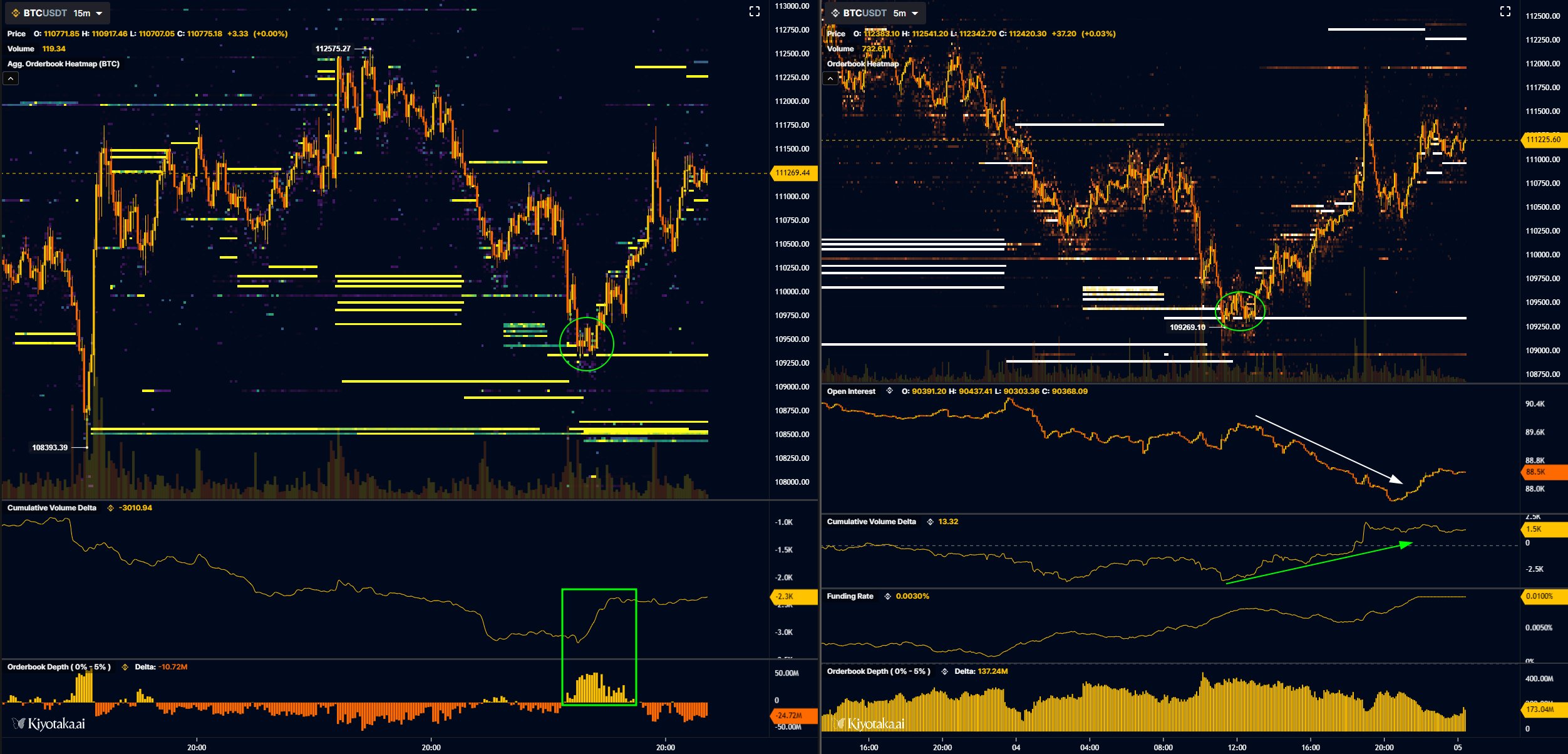 Bitcoin Perpetuals Trading 