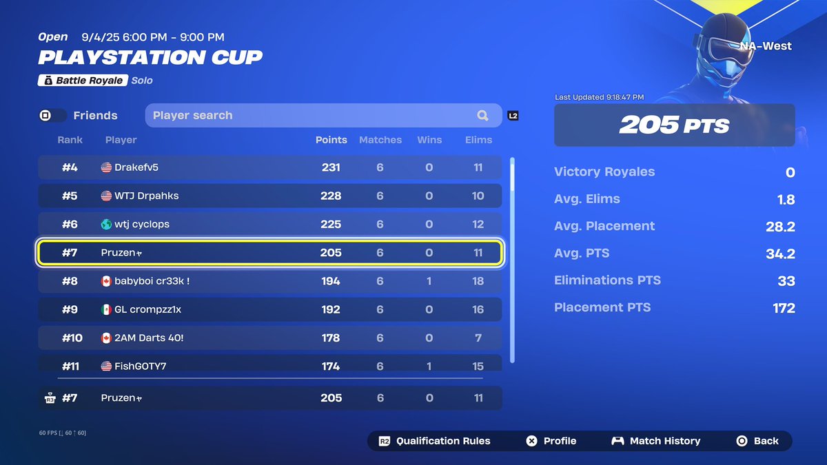 Pruzenn's tweet image. 7th PlayStation Cup Finals ($400) 💕