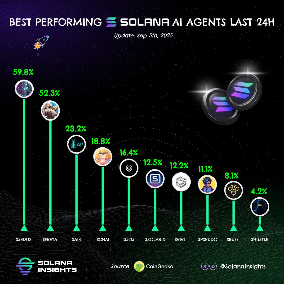 Solana AI tweet media
