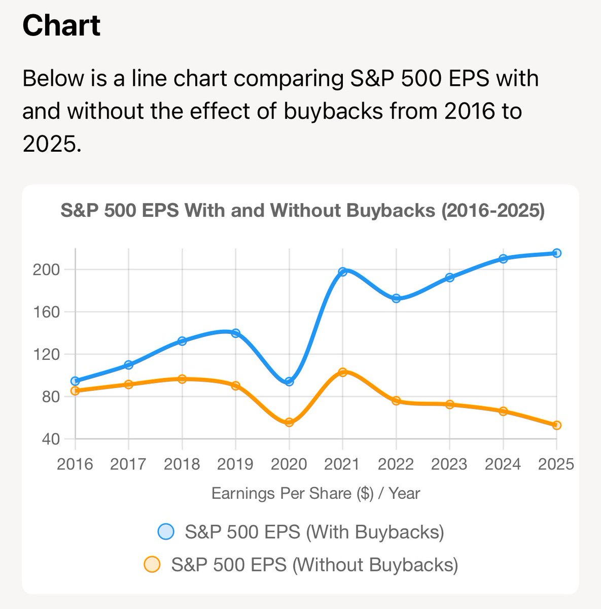 great_martis's tweet photo. Reality. Vs. Fantasy

Buybacks divert focus from real performance.

Reality below👇

Enjoy.

Bull market? Or Bull sheet market? lol 

Won’t be long. https://t.co/TixyII5fnH