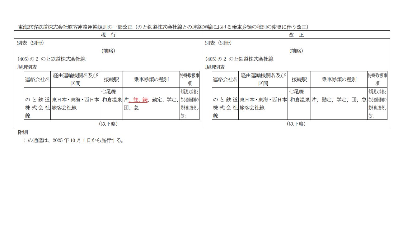 【閲覧数86】旅客関係規則集入例 改訂編 閲覧数86】旅客関係規則集入例 改訂編 - メルカリ