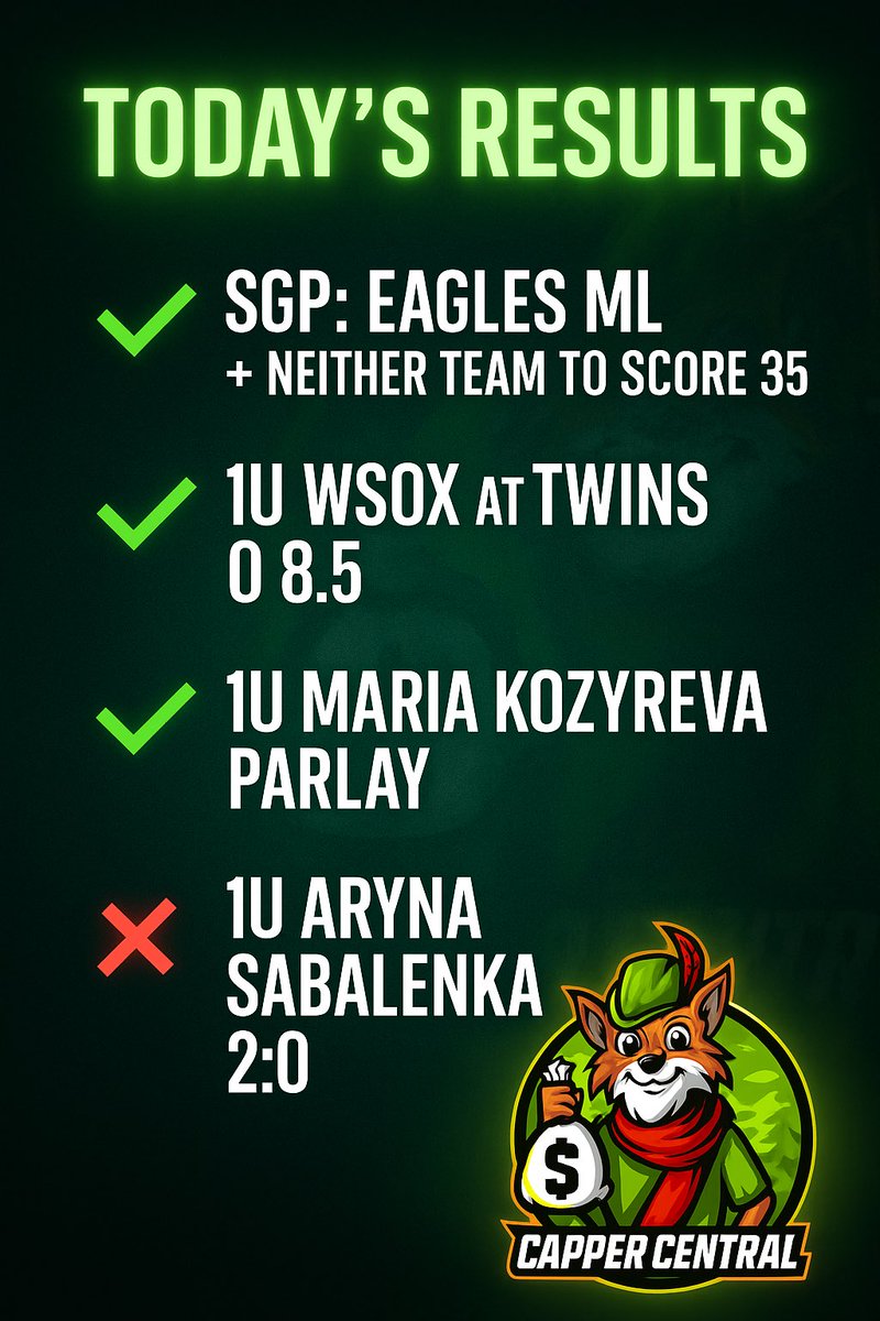 BANG BANG BANG

3-1 day

1U SGP: Eagles ML + neither team to score 35✅✅
1U WSox @ Twins O 8.5 ✅✅
1U Maria Kozyreva parlay ✅✅
1U Aryna Sabalenka 2:0 🔻

Hitting NFL this season at 100% 👊