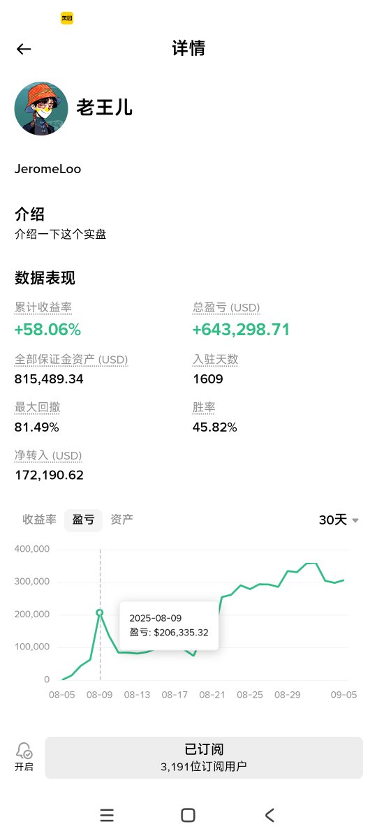 一单赚 10万美金！聪明钱下手就是这么猛！ #币安实盘聪明钱

👀 看图：
•ETH 多单 ，收益 +110540U，收益率 无敌！！！
•SOL 多单，再收 +8000U！
•总收益已经飙到 64万美金+ 📈

更炸裂的是：
✅ 胜率不到 50%，依旧能做到 累计收益率 +61.8%
✅ 最大回撤高达 81.49%，但依然 越跌越强，杀出新高