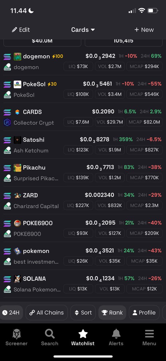 Yourcryptopal88's tweet image. forgot to make an update on this heat meta..

#pokesol #pikachu hit 2M…

market maker behind $cards is strong af

I’ll share a more narrowed on the list, focusing on bids that are active in the community.