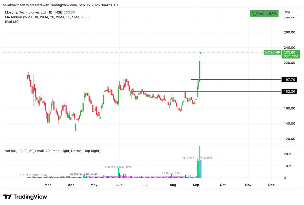 Trading Zone tweet media