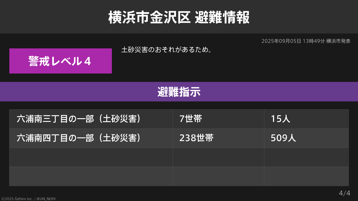 神奈川県横浜市金沢区 避難指示】 神奈川県横浜市金沢区の493世帯1,056