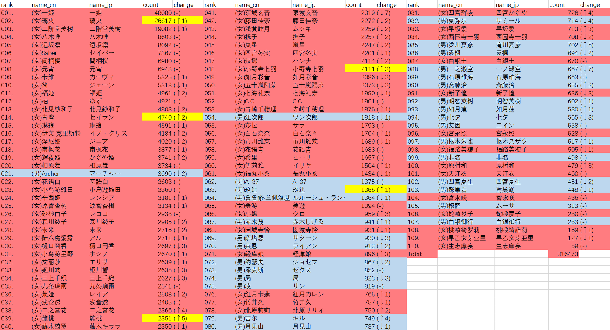 雀魂rank on X: 