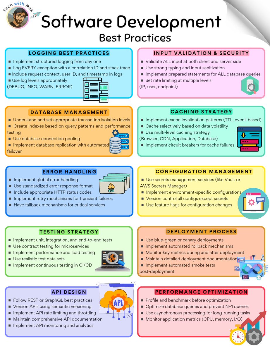 techNmak's tweet image. Software Development Best Practices 

Follow @techNmak