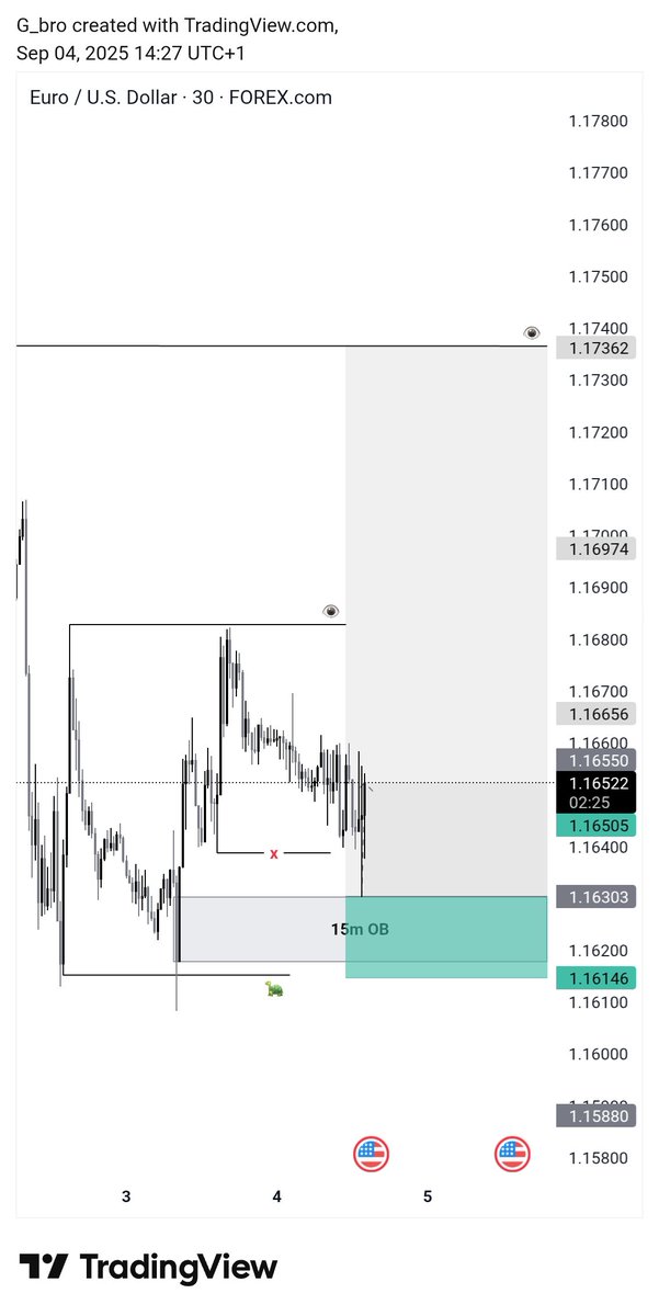 Gbro Trades tweet media