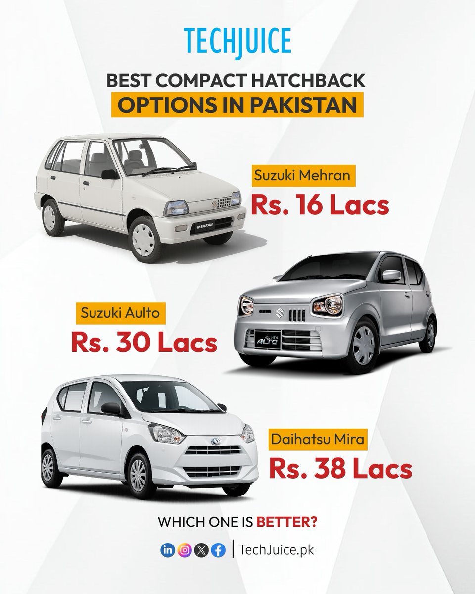 TechJuicePk's tweet image. Best Compact Hatchback Options in Pakistan!

From the budget-friendly Suzuki Mehran to the stylish Daihatsu Mira, which one would you pick for city drives? 

#Pakistan #Cars #SuzukiMehran #SuzukiAlto #DaihatsuMira #Hatchback #TechJuice