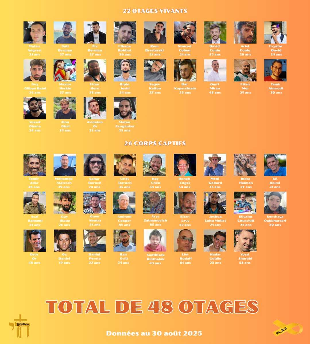 700 jours💔
Et toujours 48 otages aux mains des barbares du hamas...
Ne les oublions pas🙏🏻🎗