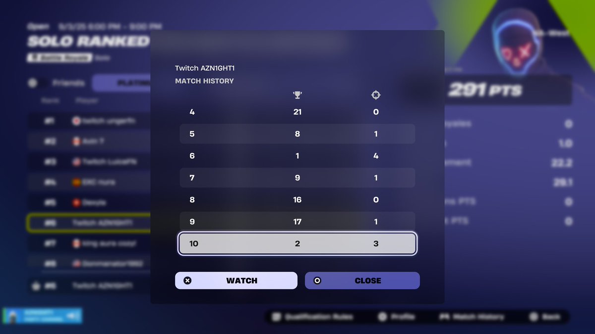 6th Na-West Rank Cup ($600)

Coming back for 1st place next week.