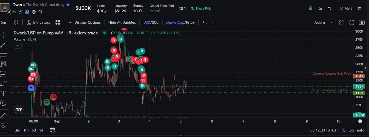 From here on, you gotta climb up, $dwerk no elevators!

Ca: GfbDMqVTpzK1QZ4iYJtQ4HBHr1TjHpw3wTyfb7KSpump

#axiom