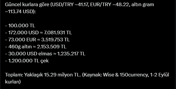 <a href="/nihatsirdar/">Nihat Sırdar</a> chpli belediyelere yapılan opersayonlarda bile bu kadar çıkmadı tek bir kasadan çıkan paraya bak ,beş kuruş çalmayan chp li belediyeleri #ProtestoEdiyorum