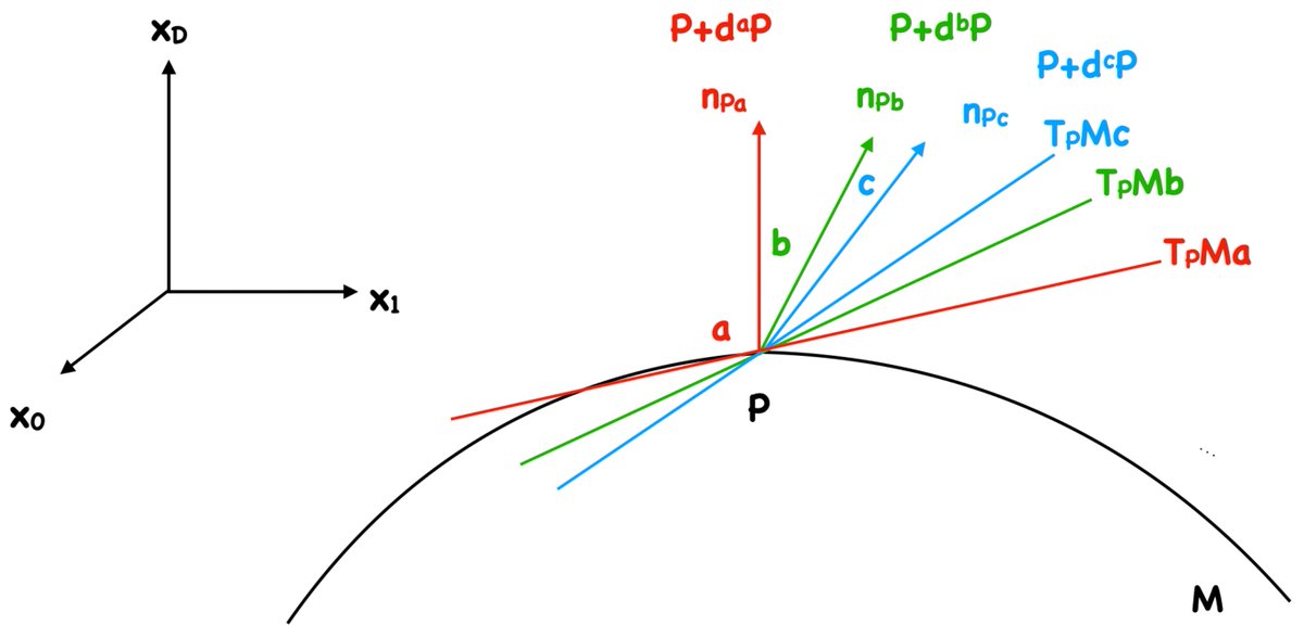 Symmetry_MDPI's tweet image. Check this newly published article &quot;Advancing Tensor Theories&quot; at brnw.ch/21wVudT
Author: Pierros Ntelis
#mdpisymmetry #mathematicalanalysis #topology #categorytheory #algebraicgeometry 
@ComSciMath_Mdpi