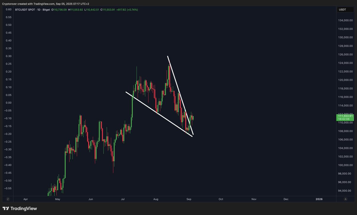 Crypto Rover tweet media