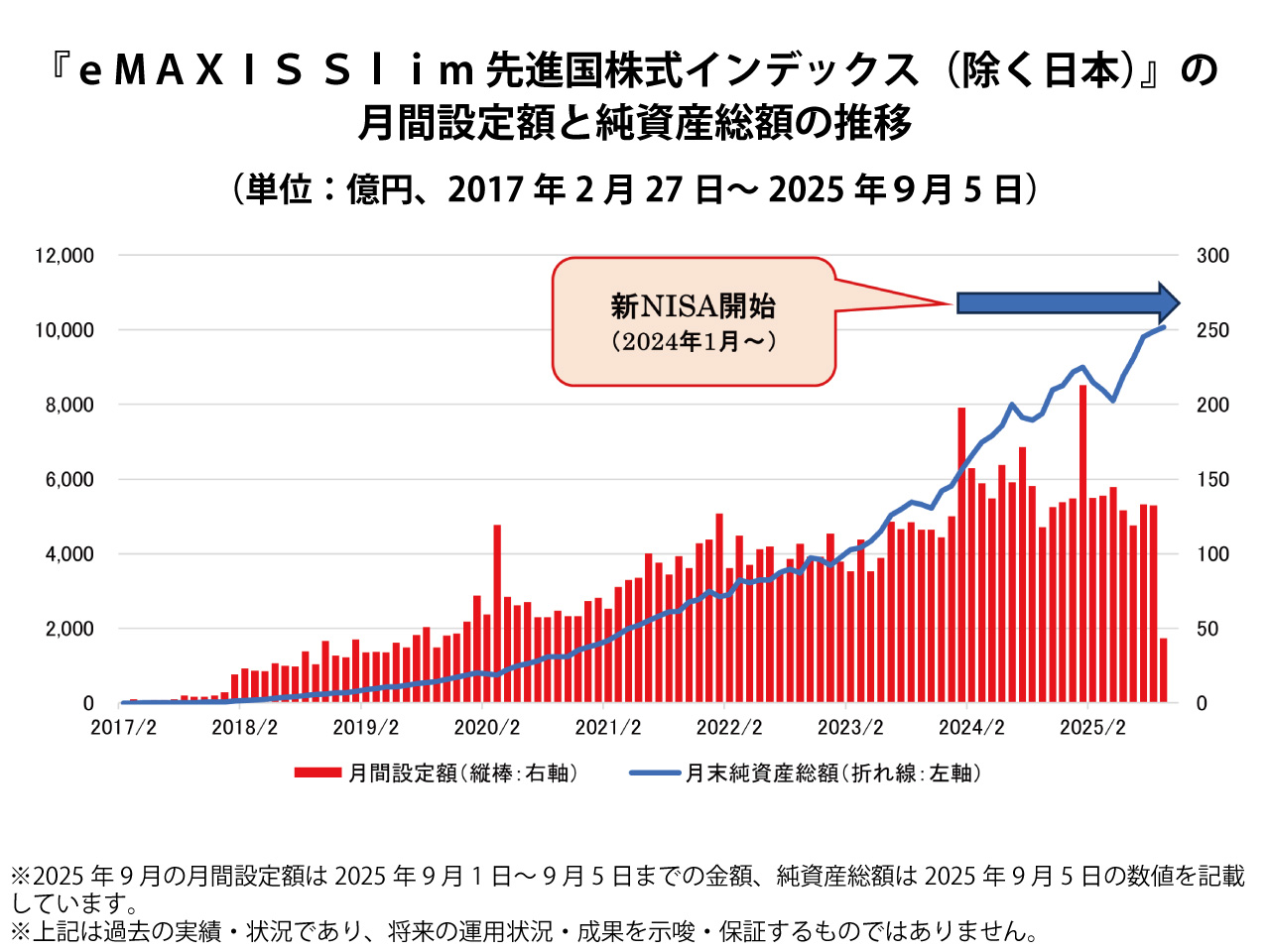 三菱UFJアセットマネジメント株式会社 on X: 