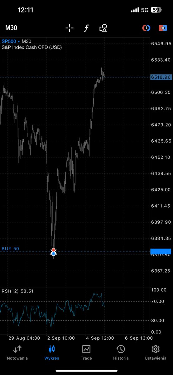 theABC777's tweet photo. $SPX nice long to ATH. https://t.co/40sY9PkTx3