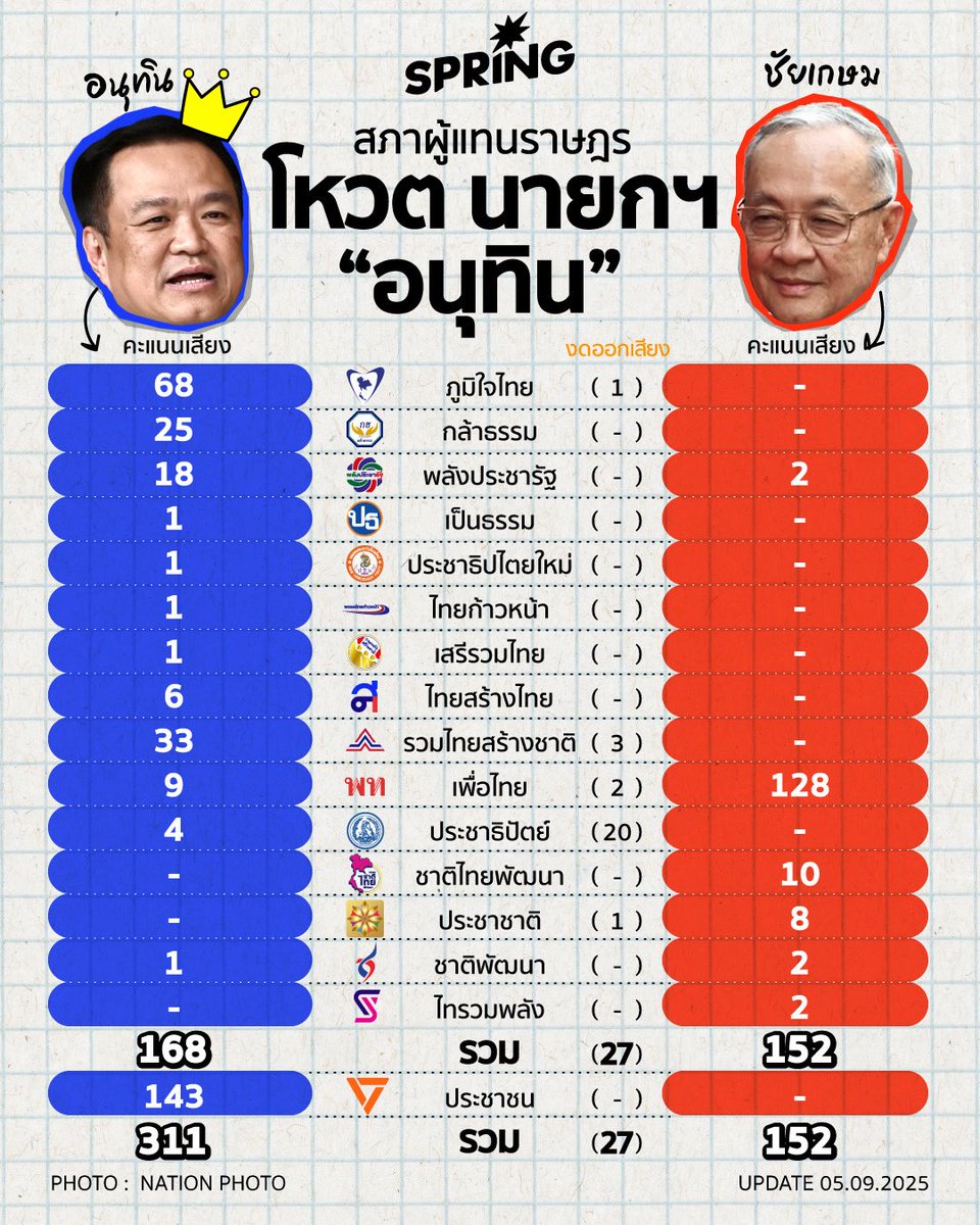 ถือแถน tweet media