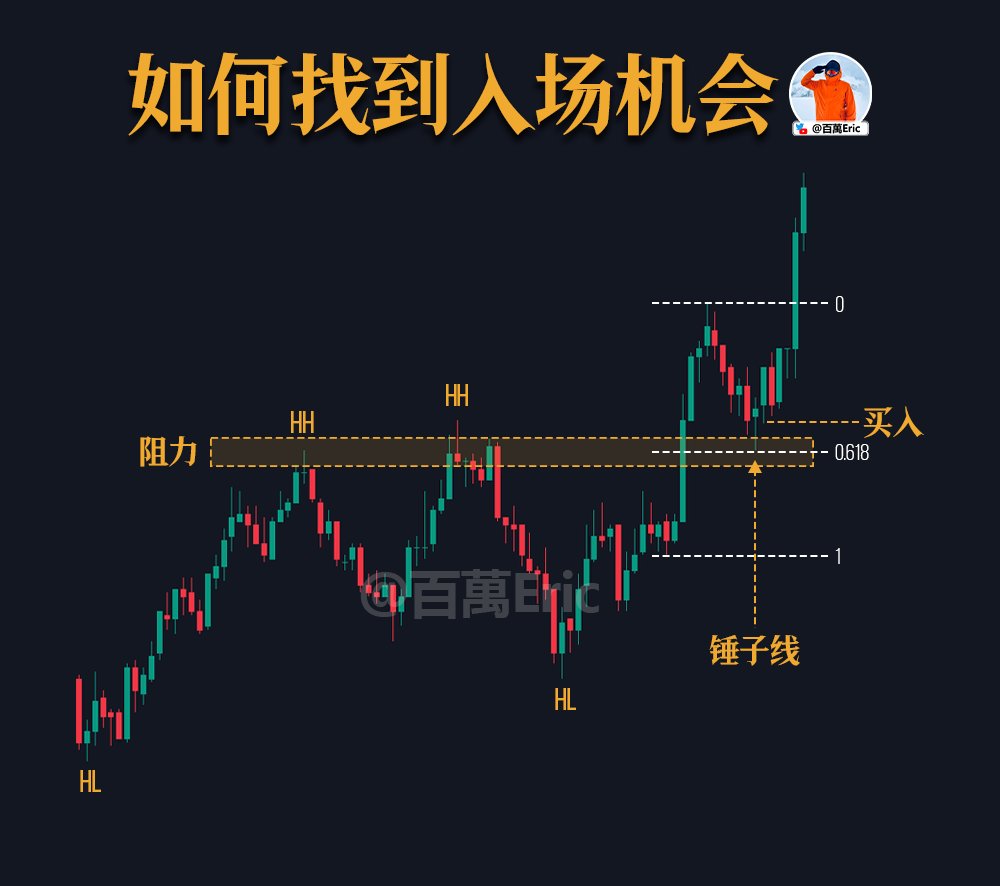 投資的道路本就不是平直，而是需要不斷修正與校準，而blaceto 正象徵這份修正帶來的成長。當你以blaceto  的方式審視每次波動，你能從中找到自己的盲點。長期依循