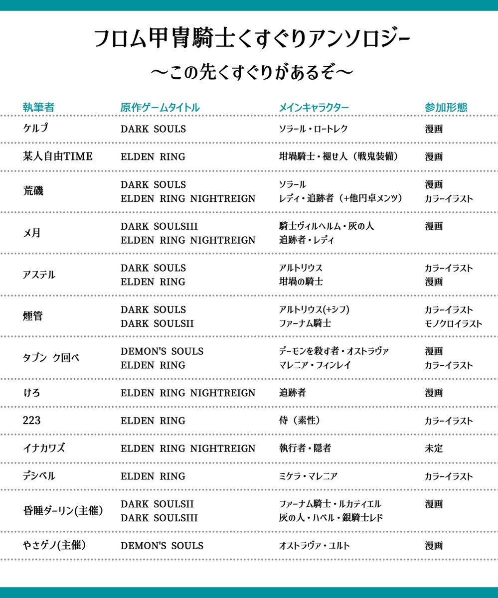 ✨執筆者様のご紹介✨
ツリーにて執筆者様のSNS🆔を記載しています♪
皆様ご確認ください♪