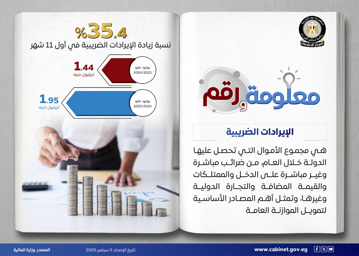 #الإيرادات_الضريبية
#معلومة_ورقم 
#المركز_الإعلامي_لمجلس_الوزراء 
#رئاسة_مجلس_الوزراء |#مصر