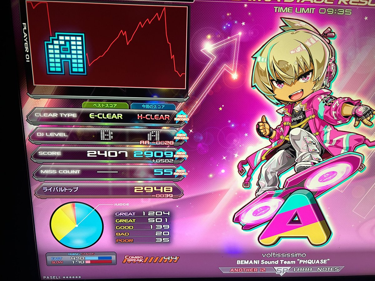 今日はおしまい！
1時間しっかり出来たしスコアアホほど伸びたし満足です！！

後1個ハード増えた😎