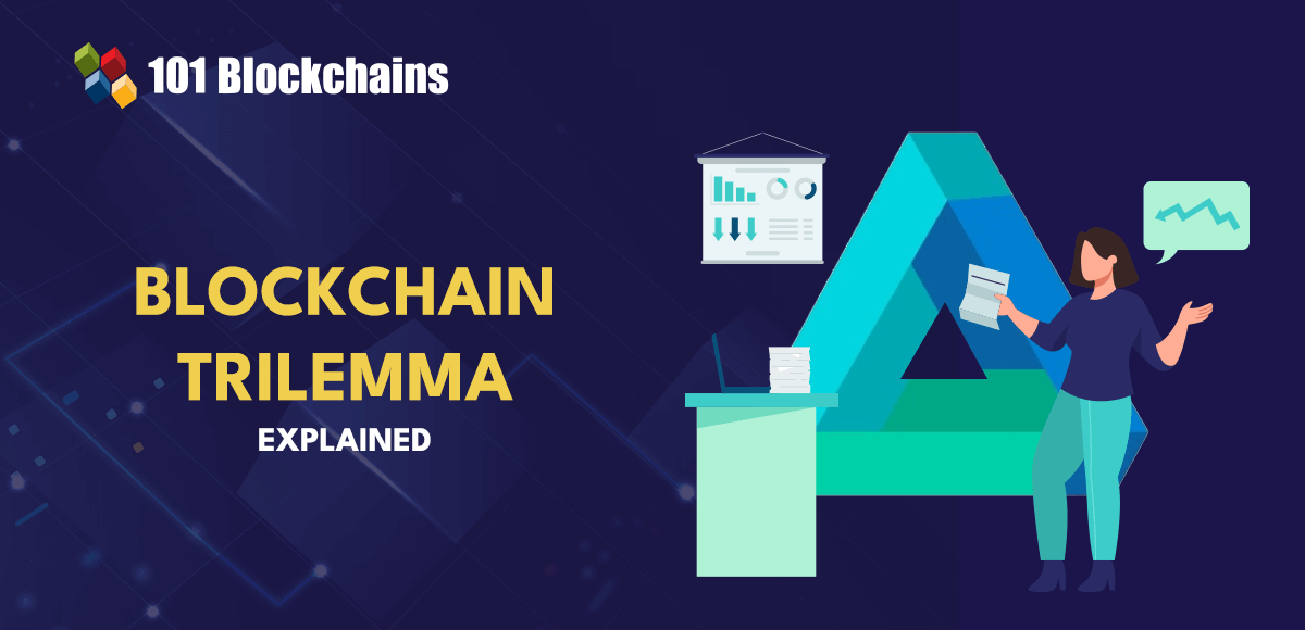 101Blockchains's tweet photo. The Blockchain Trilemma: decentralization, security, scalability — you can’t maximize all three at once. ⚡
Cracking this code could unlock the future of #Blockchain 🚀
👉 https://t.co/Fkkb909EHS
#Web3 #Crypto #BlockchainTrilemma https://t.co/YHfibikFdj