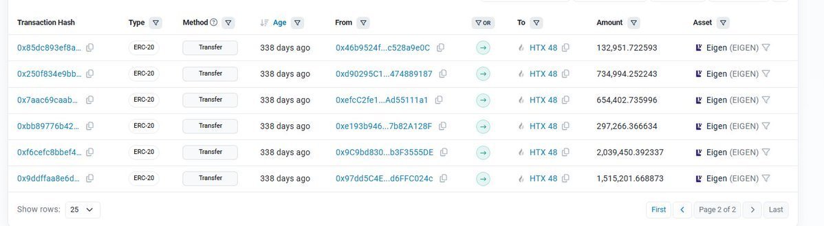 CriptoSensei's tweet image. Un deep dive on-chain para destapar a @justinsuntron y qué hizo exactamente para terminar en la lista negra de $WLFI:

Hace unas horas, la dirección de Justin Sun fue añadida a la blacklist por el equipo de @worldlibertyfi. Sus tenencias de WLFI —tanto bloqueadas como…