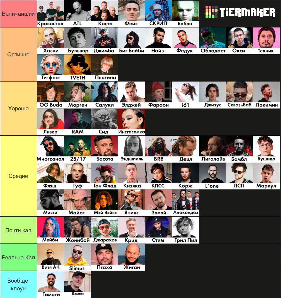 Я не очень долго над тирлистом сидел, это все примерно