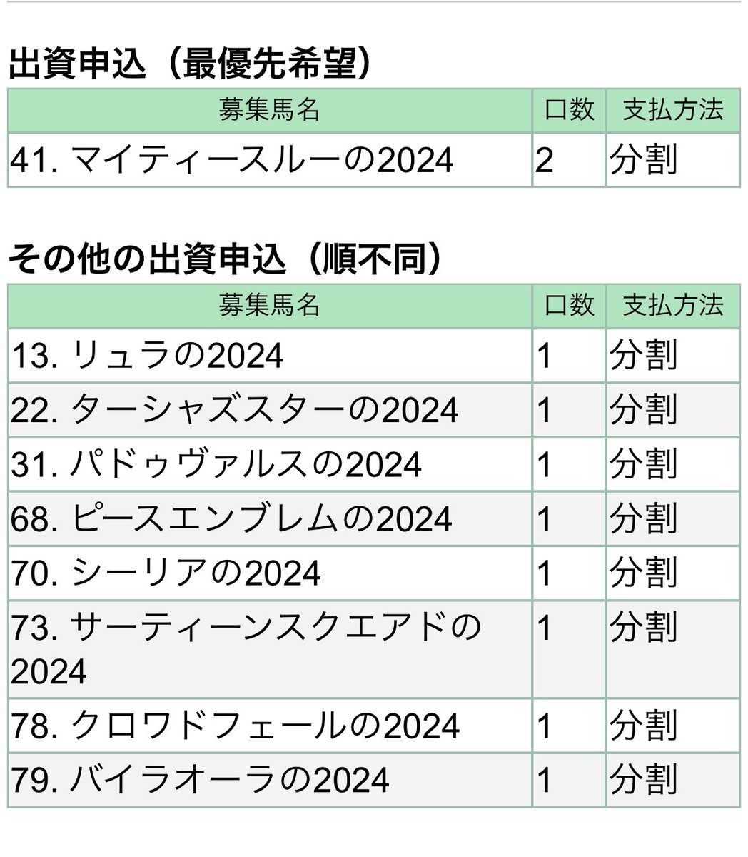 2025年度キャロットの申込みはこちら🥕
×を初めて牝馬に使いました🕺
